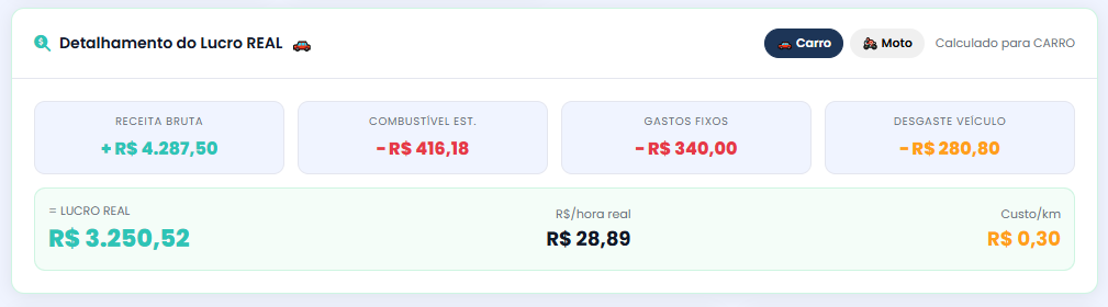Detalhamento do lucro real: receita bruta, combustível, gastos fixos, desgaste do veículo e lucro real